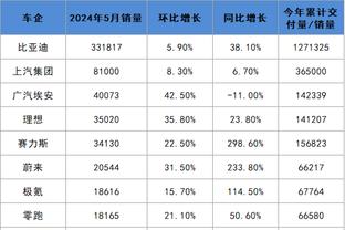 ?赛前训练镜头给到锡安 这大体格子壮得跟头牛似的！